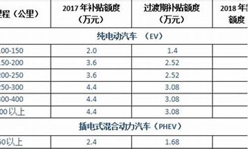 苏州新能源汽车补贴政策发票要求_苏州新能