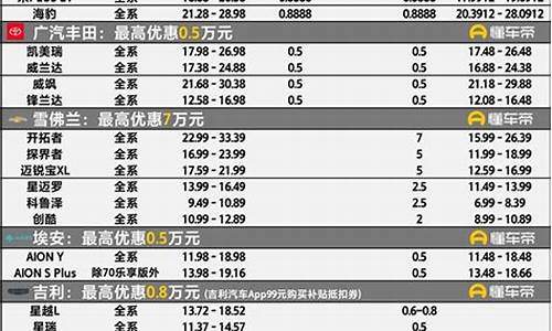 广州最新汽车降价信息_广州市汽车价格