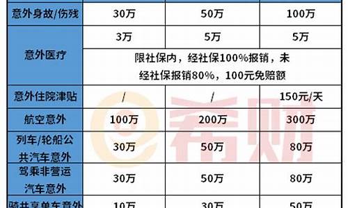 2021汽车保险价格一览表_汽车保险价格