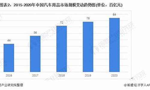 汽车用品市场_汽车用品市场前景