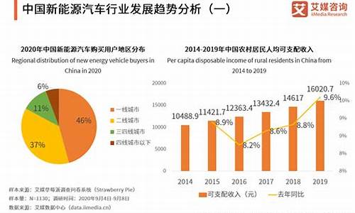 新能源汽车可行性分析报告_新能源汽车可研