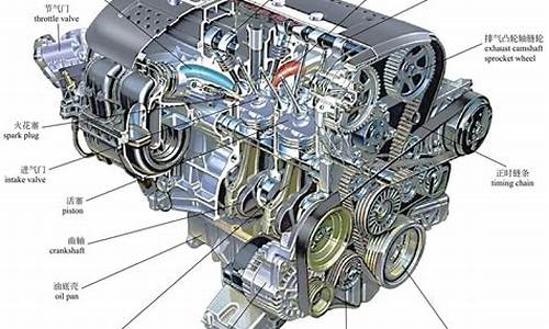 汽车发动机结构与原理课堂教学教案_汽车发