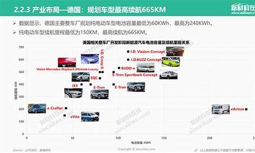 对新能源汽车的展望_对新能源汽车的展望怎