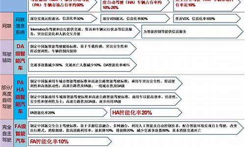 如何代理新能源汽车_怎么去代理新能源汽车