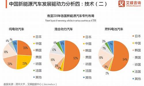 新能源发展前景和趋势的意义_新能源的发展