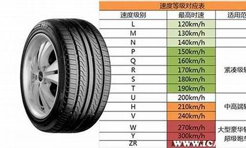 汽车轮胎规格数字代表什么意思_汽车轮胎规