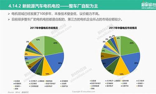 新能源的发展前景介绍_新能源发展前景和趋