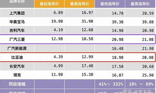 新能源汽车价格表大众_大众新能源轿车新款