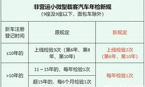 车辆最新年检规定检_汽车最新年检规定