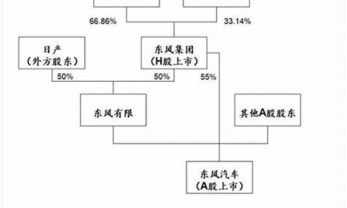 东风汽车09年股权登记日_东风汽车股本