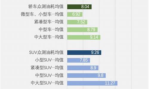 最近汽车油耗_最近车油耗越来越高