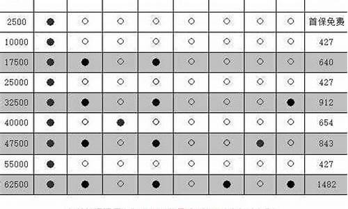 起亚汽车保养费用_起亚保养工时费价格表