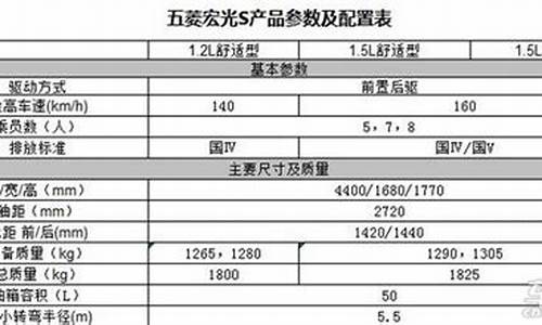 五菱宏光s3参数配置_五菱宏光s参数