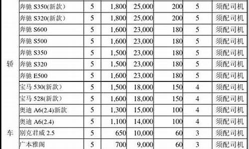 汽车报价一览表日产车型_汽车报价一览表