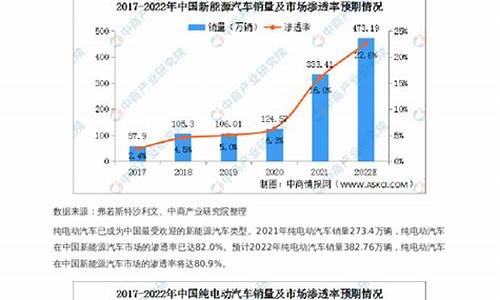 新能源汽车行业市场分析报告_新能源汽车市场分析现状